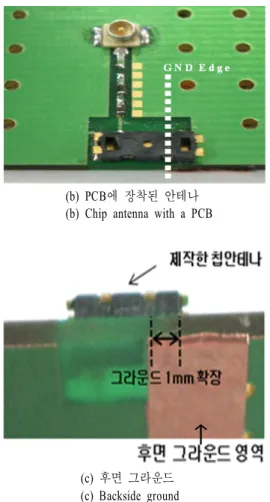 Fig.  5 .  Photograph  of  a  symmetrically  structured  chip  antenna 낮아지며,  또한 방사체가 S  구조와 가까워지면서,  그사이에서 발생하는 커패시턴스에 의해 인해 임피던스 정합이 향상된 것으로 보인다.Ⅲ