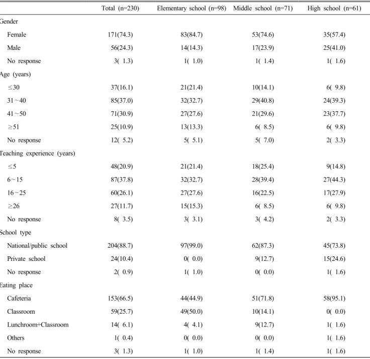 Table  1.  General  characteristics  of  participating  teachers  and  their  schools (Frequency,  %)