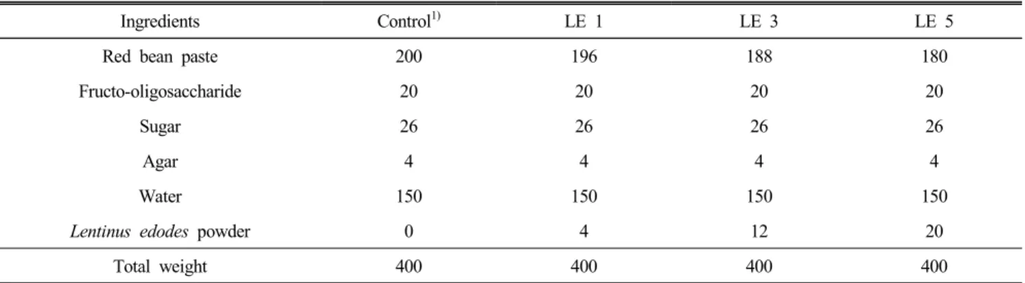 Table  1.  Ingredients  composition  of  Yanggaeng  prepared  with  different  amounts  of  Lentinus  edodes  powder