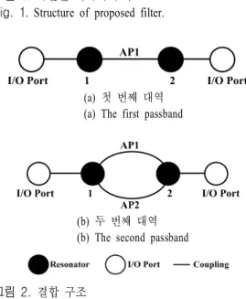 Fig. 2.   Coupling  mechanism.