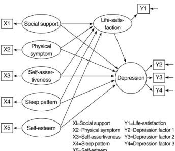 Figure 1. The hypothetical model. 