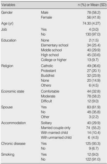 Table 1. General Characteristics of Participants (N=134)