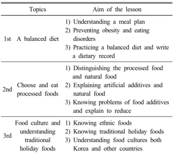Table  1.  Nutrition  education  topics  and  aim  of  the  lesson   