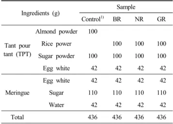 Table  1.  Recipes  of  macarons  replacing  almonds  with  rice  powder Ingredients  (g)  Sample Control 1) BR NR GR Tant  pour  tant  (TPT) Almond  powder 100Rice  power 100 100 100 Sugar  powder 100 100 100 100 Egg  white   42   42   42   42 Meringue Eg