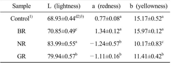 Table  4.  Texture  parameters  of  macarons  replacing  almonds  with  rice  powder