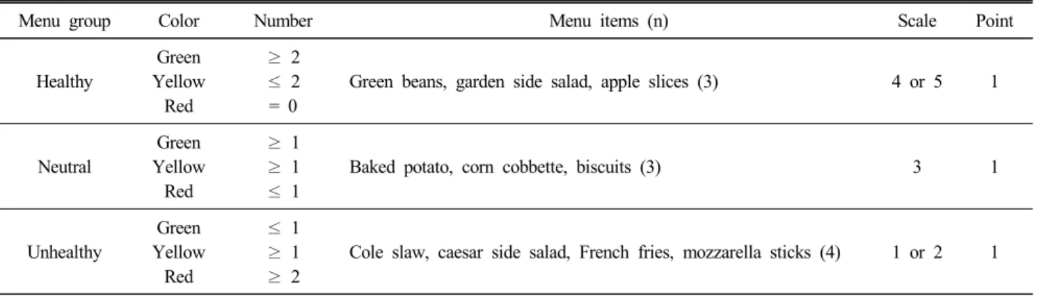 Table  3  shows  the  demographic  characteristics  of  the  re- re-search  participants