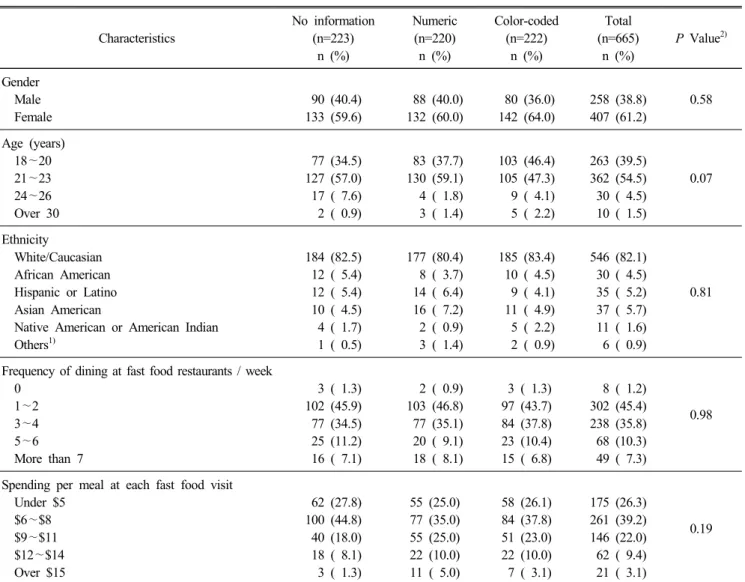 Table  4.  Healthfulness  evaluation  by  menu  labeling  formats