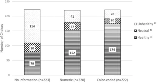 Fig.  2.  Numbers  of  menu  choices  by  the  three  labeling  formats.