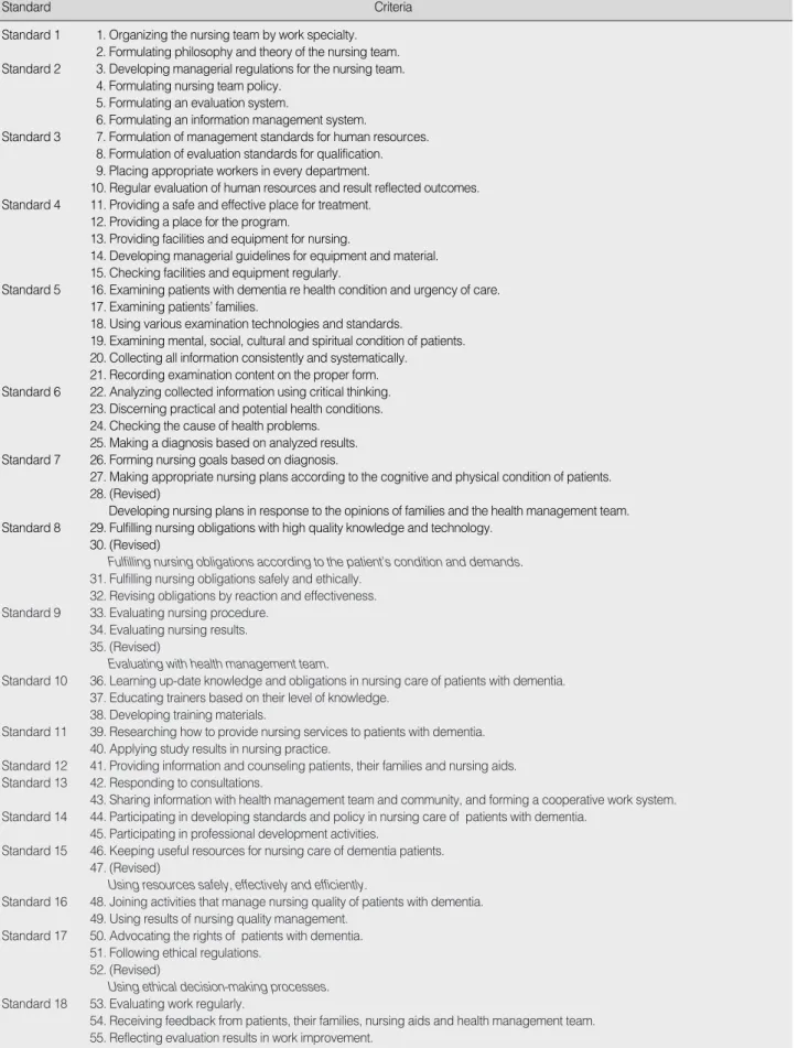 Table 2. Dementia Care Criteria