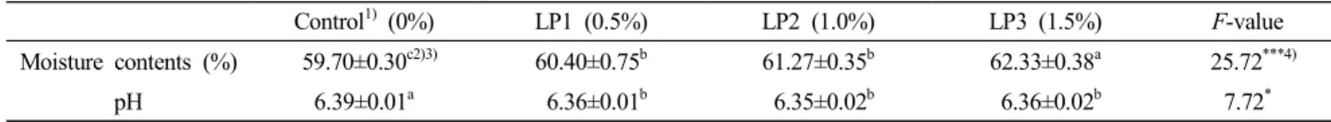 Table  2.  Chromaticity  of  Yenipssambab  with  lotus  leaf  powder