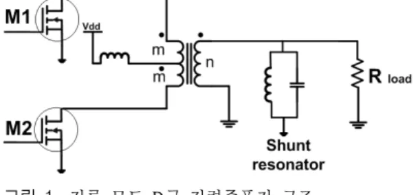 Fig. 2.  A  CMCD  power  amplifier’s  voltage  and  curr- curr-ent  waveforms.