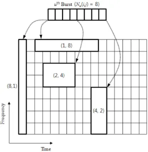 Fig. 4.  Example  of  burst  allocation  in  time-frequency  axis
