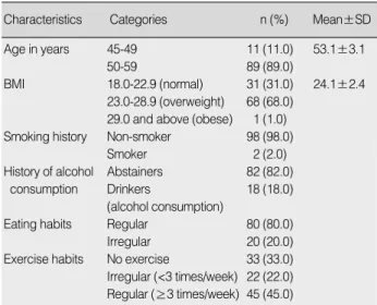 Table 1. General Characteristics of Participants               (N=100)