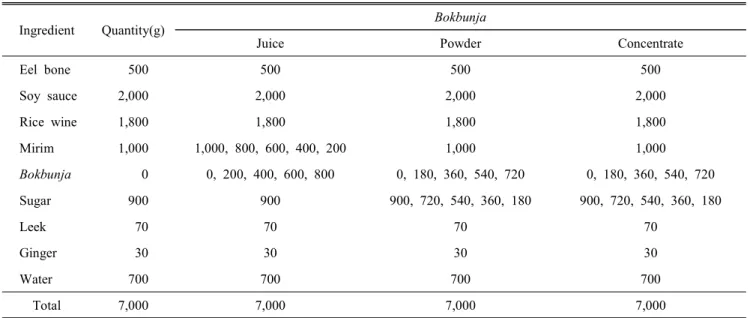 Table  1.  Formula  of  teriyaki  sauce  for  broiled  eel  with  added  various  bokbunja