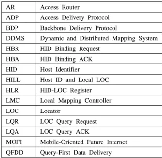 Fig. 1.  Main  functional  blocks  of  MOFI  [6]