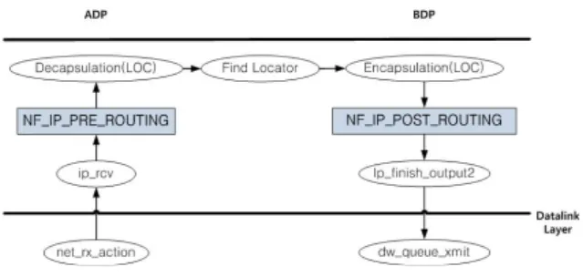 그림 7.  HID  구성 Fig. 7.  HID  format