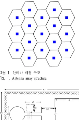 그림  2.   복사 소자 구조 Fig. 2.  Radiator  structure.