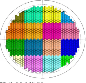 그림  9.  유전 알고리즘 구현 흐름도 Fig.  9.  Flow  chart  of  genetic  algorithm.