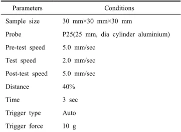 Table  2.  Operating  conditions  of  texture  analyzer  for  mea-  suring  the  texture  of  sponge  cake