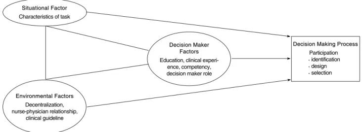 Figure 1. Conceptual framework.