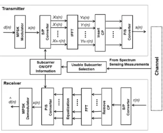 그림 4. 시스템의 블록도  Fig. 4.  System  block  diagram