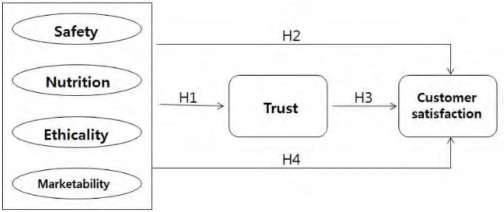 Table  1.  Structure  of  questionnaire
