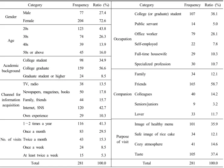 Table  2.  General  characteristics  of  research  participants