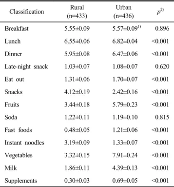 Table  2.  Nutritional  knowledge  level  and  needs  for  nutri-  tional  education  of  the  subjects