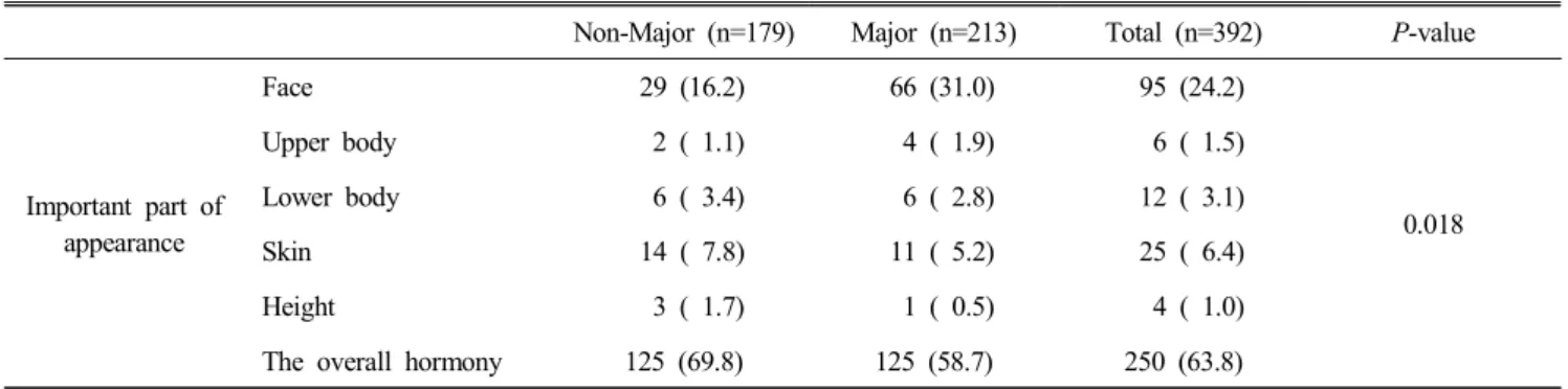 Table  3.  Continued