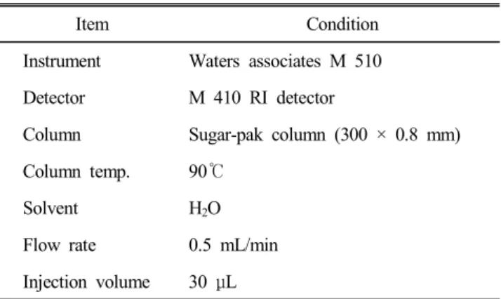 Table  1.  The  operating  condition  of  HPLC  for  free  sugar  analysis