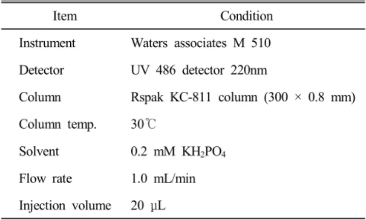 Table  2.  The  operating  condition  of  HPLC  for  organic  acid  analysis