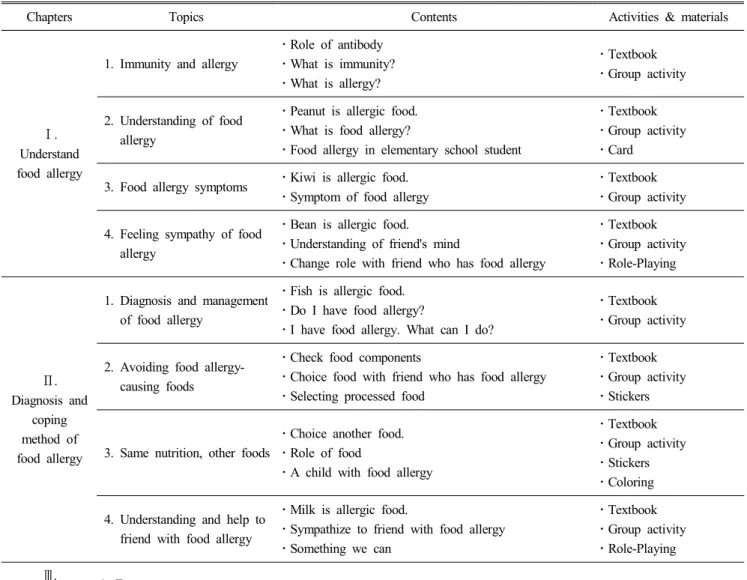 Table  1.  The  framework  of  nutrition  education  program  about  food  allergy  for  elementary  school  students