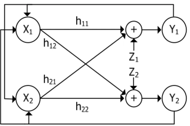 Fig.  1.  Gaussian  Interference  channel  model 