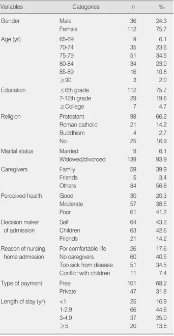 Table 2. Summary of Descriptive Statistics for Study Variables