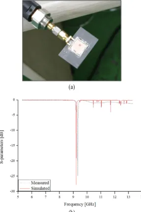 그림  1 .  SIW-CSRR  캐비티 공진기의 평면도.  W=14.2  mm,  L=13.5  mm,  V p =1.5  mm,  d=0.8  mm Fig