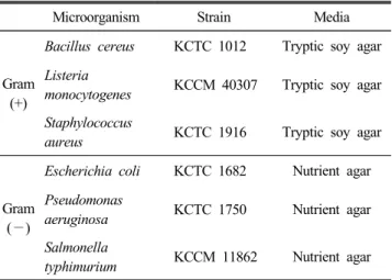 Table  1.  Reference  of  microorganisms  tested  and  their  culture  media