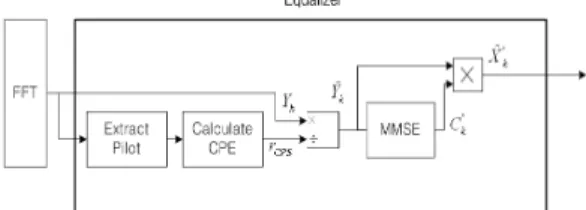 그림  3.  제안하는 복잡도 개선 PNFS  알고리즘 Fig.  3.   Block  diagram  of  proposed  revised  PNFS  