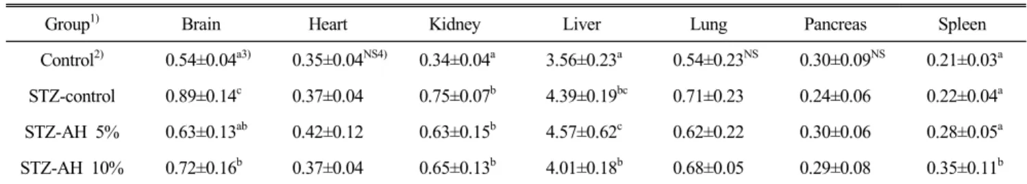 Table  4.  Effect  of  Allium  hookeri  root  on  organ  weights  in  normal  and  diabetic  rats (g/100g  BW)