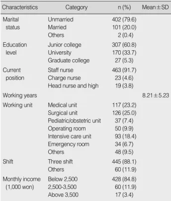 Table 1. General Characteristics  (N=505)