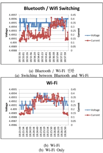Table 8.  Result  of  Experiment