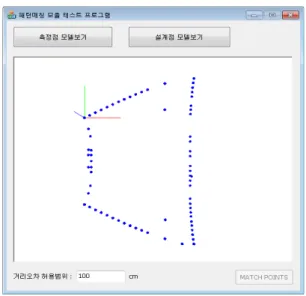 Fig. 6.  3D  Configuration  of  Measured  Coordinates.