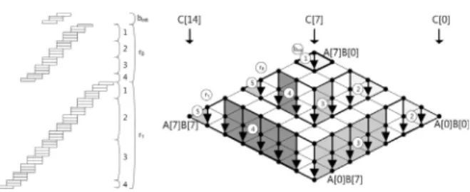 그림 5.  Operand  Caching  곱셈기  Fig.  5. Operand  Caching  multiplication