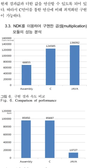 표 1  JNI상에서의 변수  형식 Table 1.  JNI  variable  type
