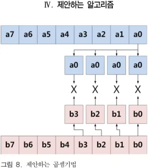 Fig. 9 Elimination  of  duplicated  area