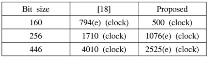 Table 2.  Multiplication  Sequence  of  Proposed  Method 용하기 때문에 곱셈 시 레지스터에 값을 추가적으로 갱신할 필요없이 모든 벡터의 계산이 가능하다