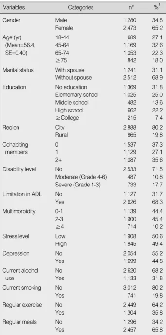 Table 1. General Characteristics of Study Participants (N=3,753)