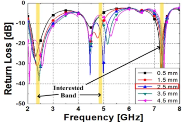 Fig.  2.  Structure  of  circular  polarization  patch  antenna.   