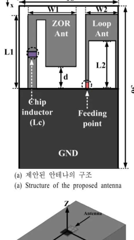 Fig.  1.  Geometry  of  the  proposed  antenna.