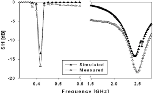 그림  4 .  제작된 안테나 Fig.  4 .  The  fabricated  antenna.