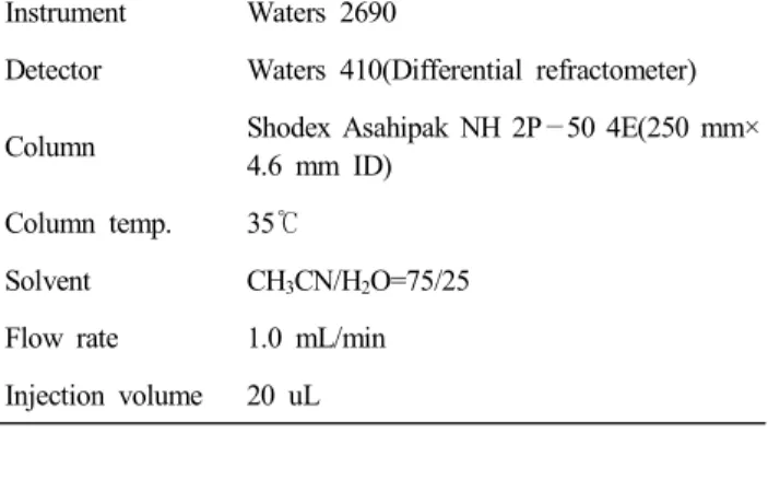Table  2.  HPLC  analysis  conditions  for  organic  acid 